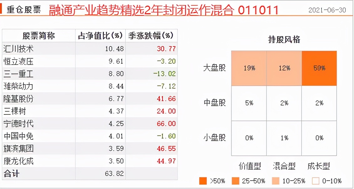什么是新三板概念基金,最新三板基金推荐