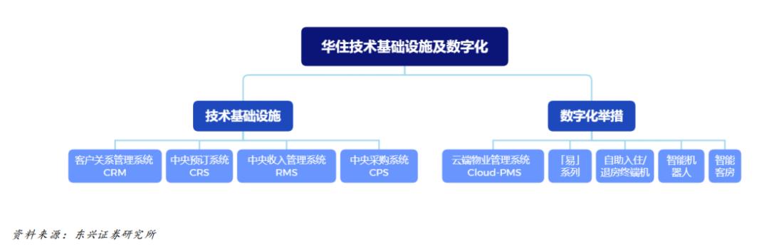 华住2019年股票,华住今天行情