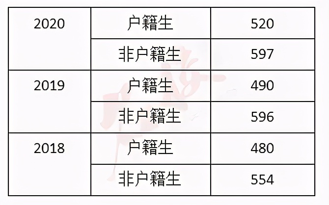 广州市增城高中学校排名一览表,广州高中排行榜