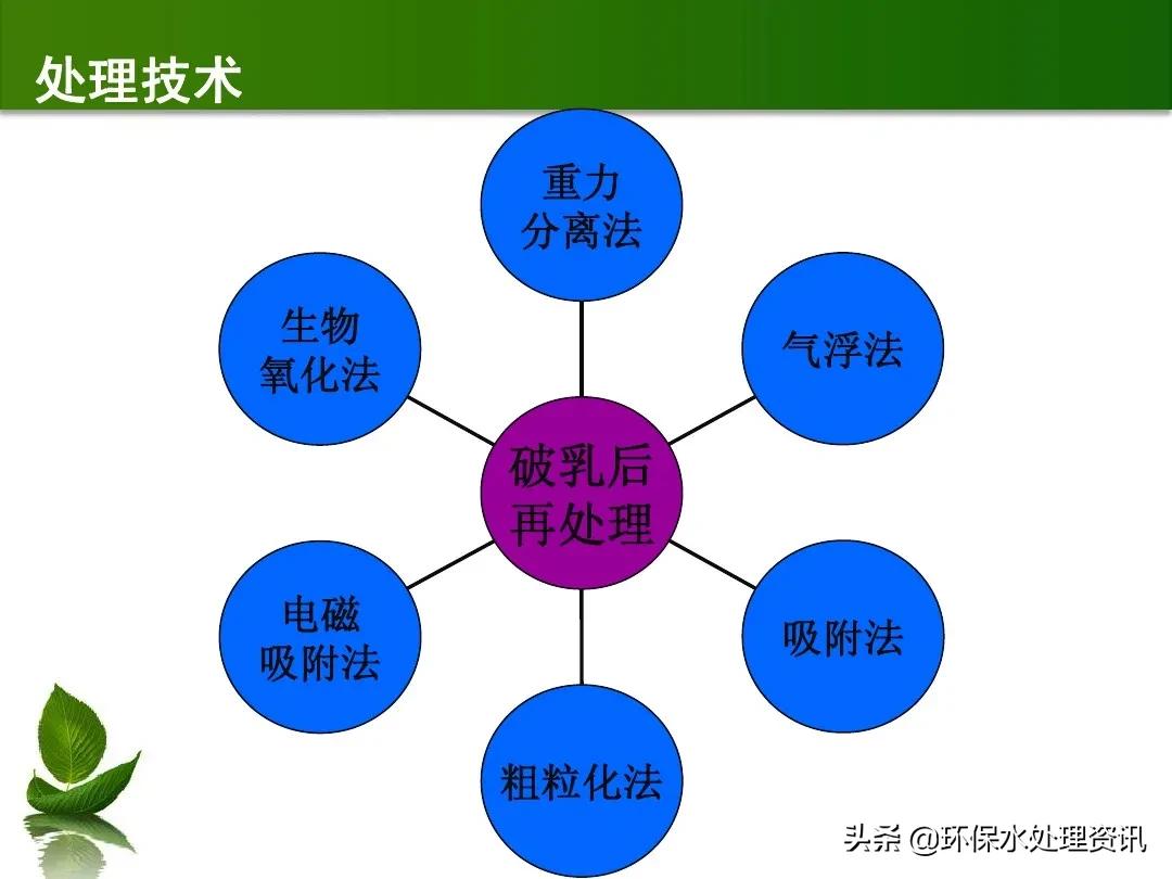 含油废水的水处理技术,含油废水初级处理方法