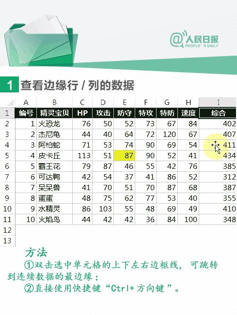 excel办公技巧解决职场疑惑100问,excel如何向领导讲解怎么解决问题