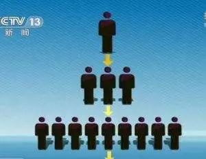 天津康婷涉传销官方,天津康婷涉嫌传销部门最新回应