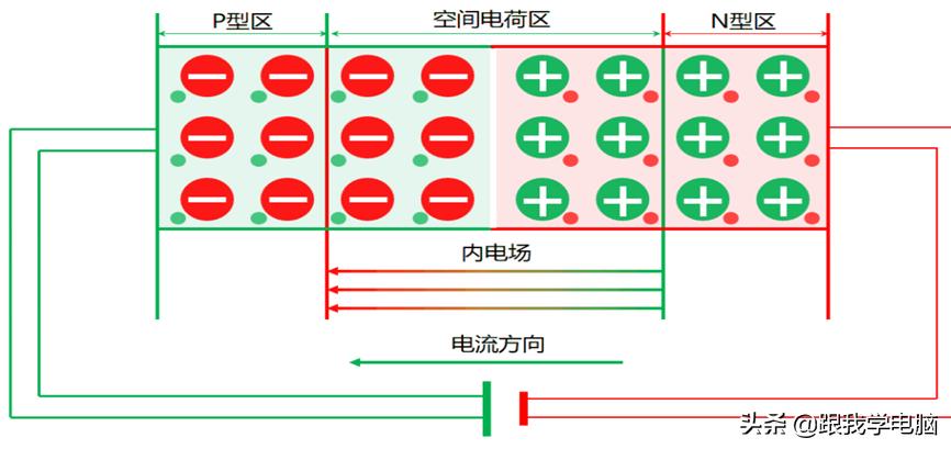 二极管的电学特性,二极管基础电路