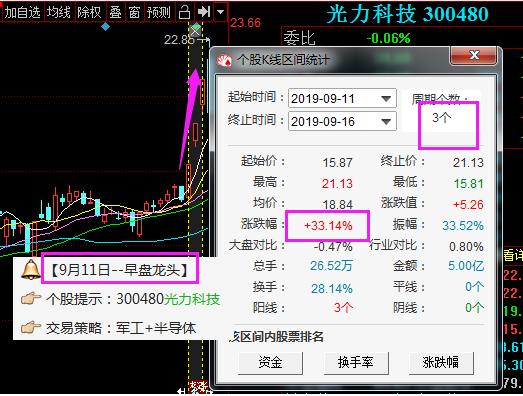 未来翻10倍的华为海思概念股,如何买华为海思概念股票