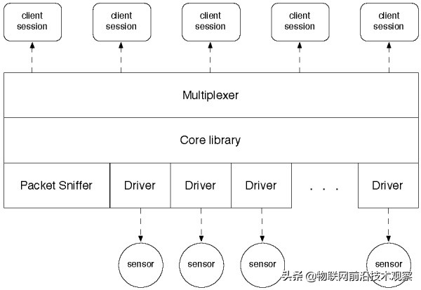 如何了解和学习边缘计算EdgeComputing？22个边缘计算软件介绍