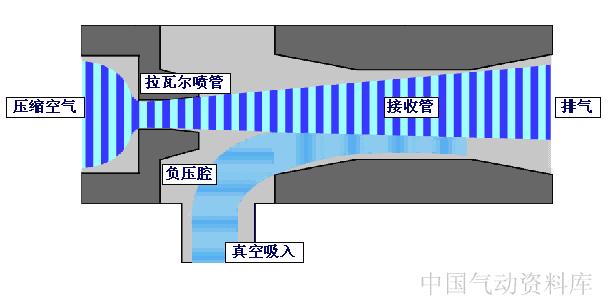 dbb阀门原理动画,ppt阀门工作原理动画制作