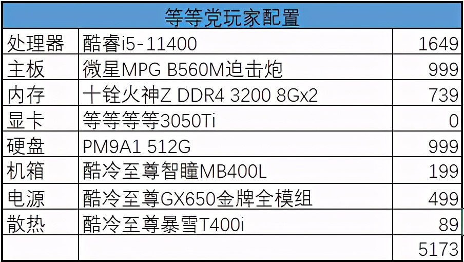 挖币横行价格猛涨！618装机配置推荐
