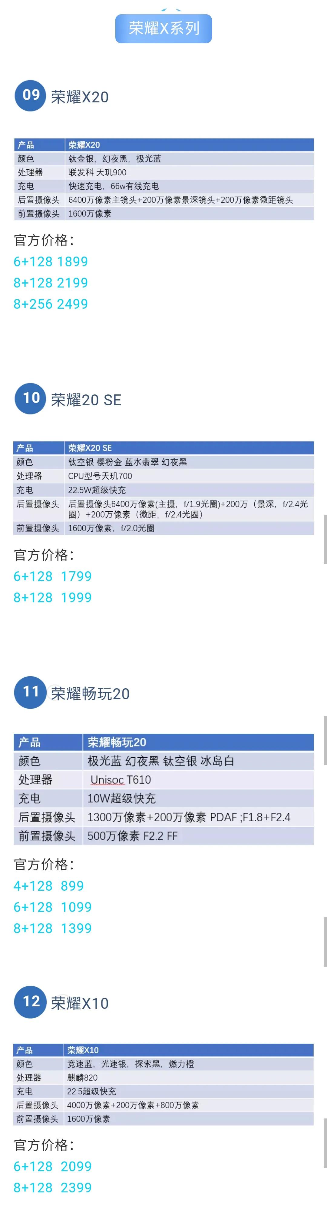 光荣今年下半年将发布的新手机,光荣的五大系列该怎么选