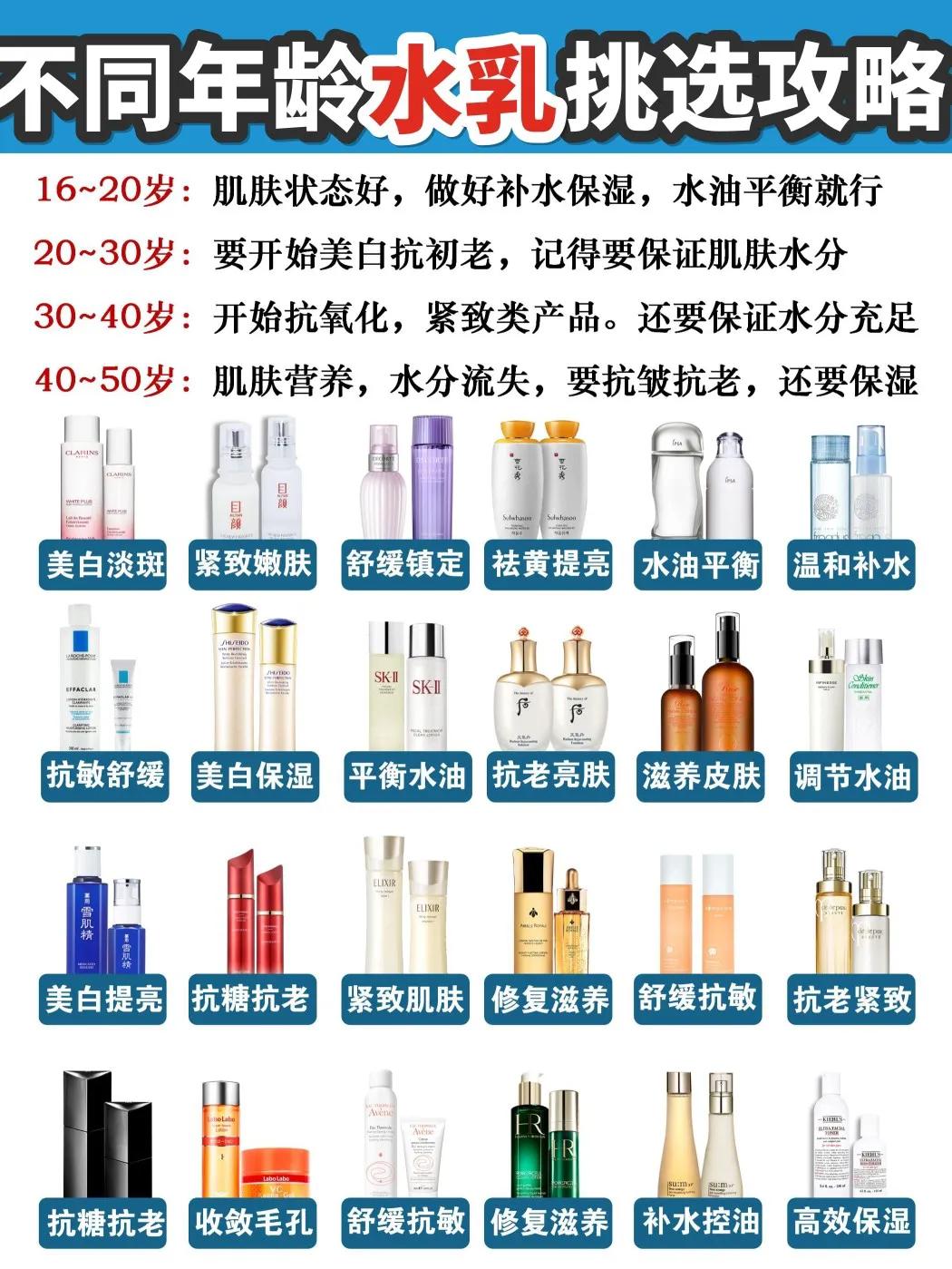 肌活水乳还是溪木源水乳好用,瑷尔博士水乳和艾遇水乳哪个好用