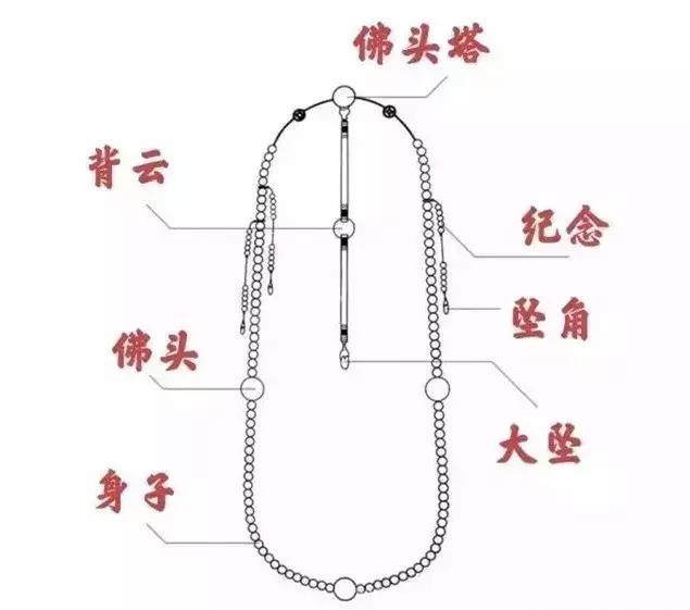 慈禧收藏的瓷器,慈禧藏品价值