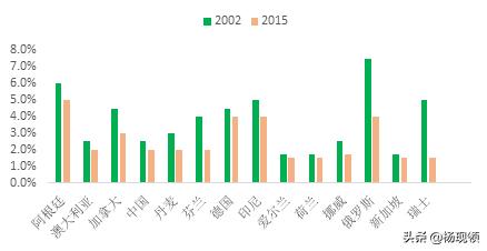 鍥介檯鏍囧噯涓粙璐圭巼,涓粙琛屼笟璇濋