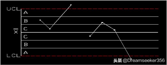 质量管理五大工具和qc七大手法,基础质量管理之qc七大手法概论