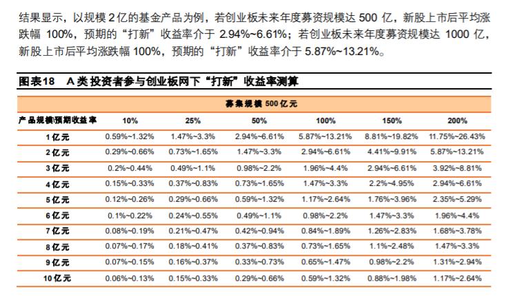 哪些打新基金收益比较好,如何不错过a股打新
