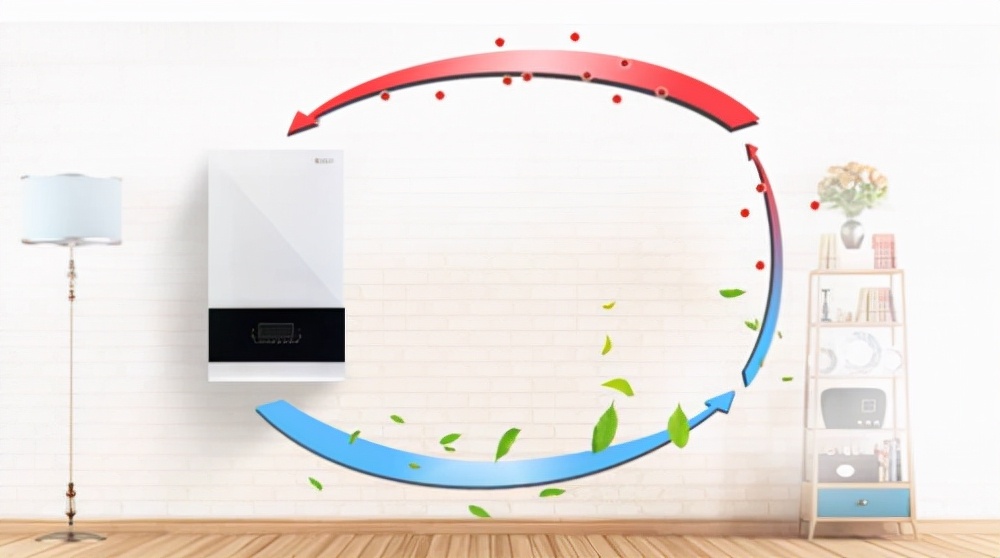 新风系统的分类你得清楚，做个明白人