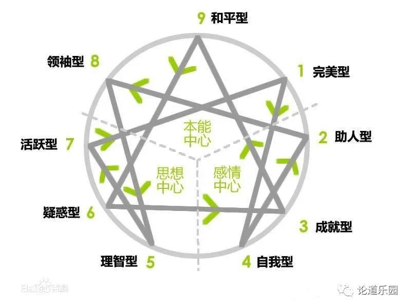 九宫型人格都有什么,九宫型人格测试多重性格