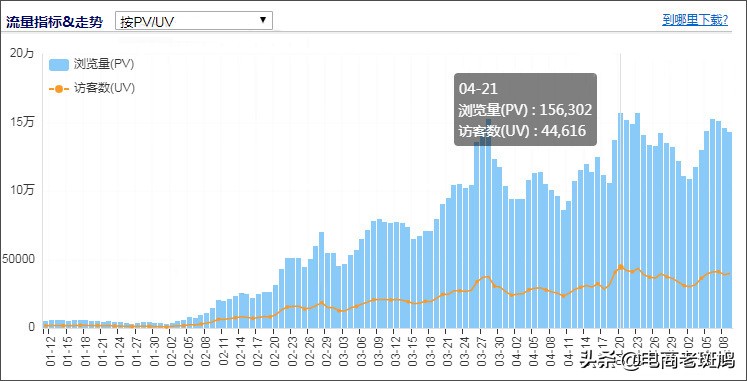 淘宝标题引流效果为什么差,淘宝引流标题思路图怎么做