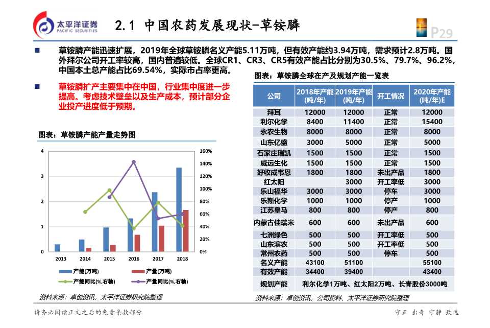 化工行业投资逻辑,2024年农药化工行业现状和前景