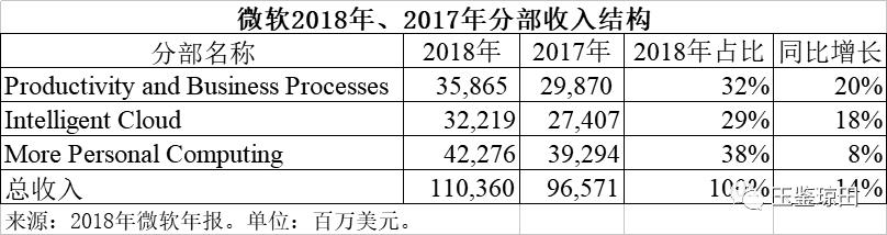 微软掌舵人纳德拉,微软纳德拉砍掉哪些业务