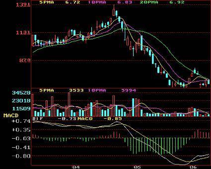 一分钟看懂裸k交易法是什么,k线图经典100例图解高清