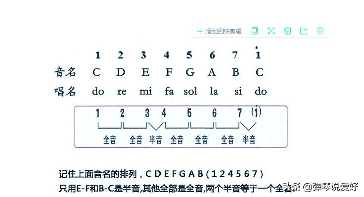 学吉他该知道什么,学吉他必须懂五线谱吗