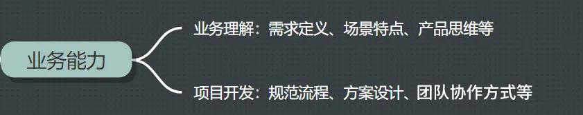 语音识别深度学习研究方案,语音识别算法工程师简介