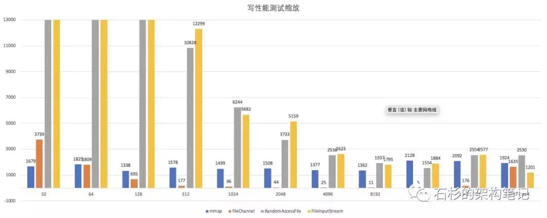 java性能优化的45个细节,java性能优化50个细节
