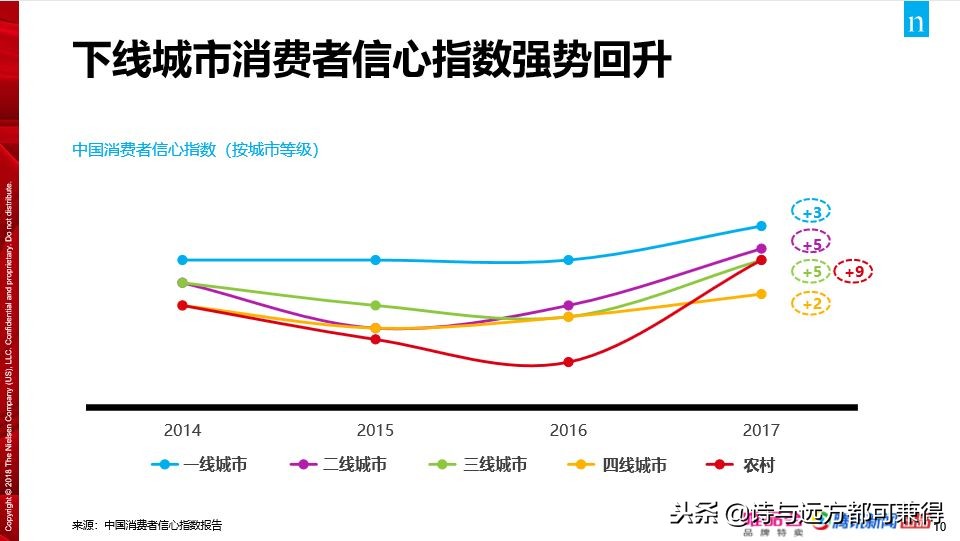 中国消费者到底该怎么样 (中国消费者的现状)