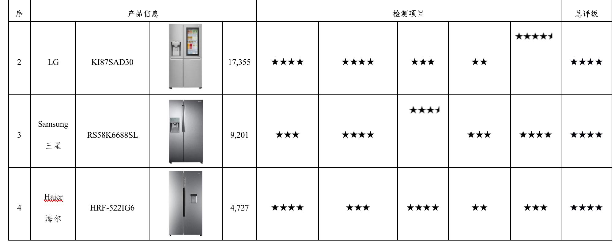 原装进口电冰箱哪一款最好,16年电冰箱