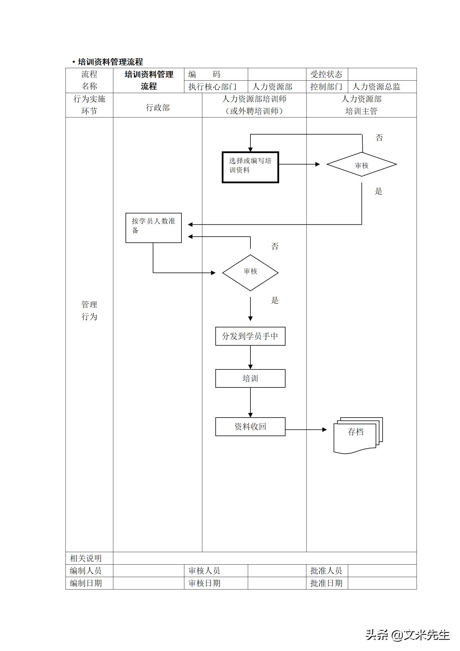 人力资源管理工作流程图纯干货,hr人力资源管理必备表格技巧