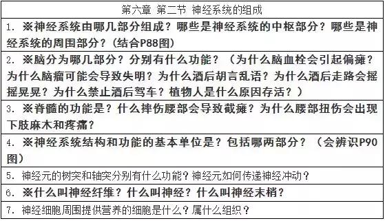 初中生物七年级下册知识点讲解,初一下册生物重点复习初中生学习