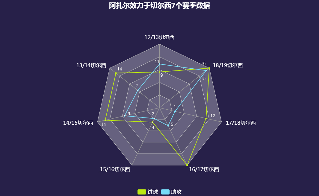 切尔西阿扎尔为什么到皇马,阿扎尔在切尔西的最后一次欧冠