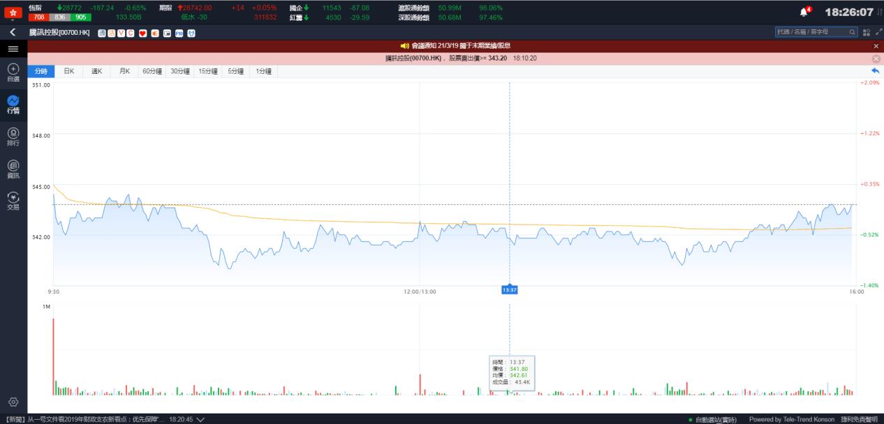 专业炒港股，就用捷利交易宝