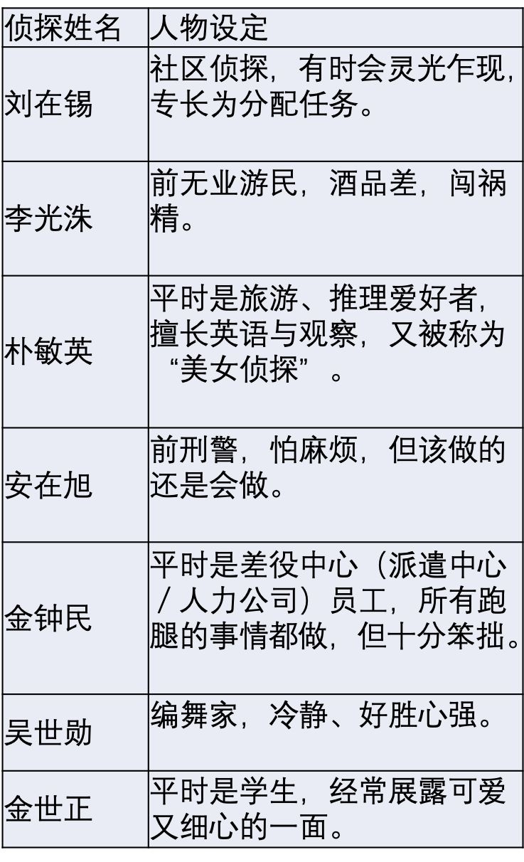 刘在石之后会怎么样,刘在石服役了吗