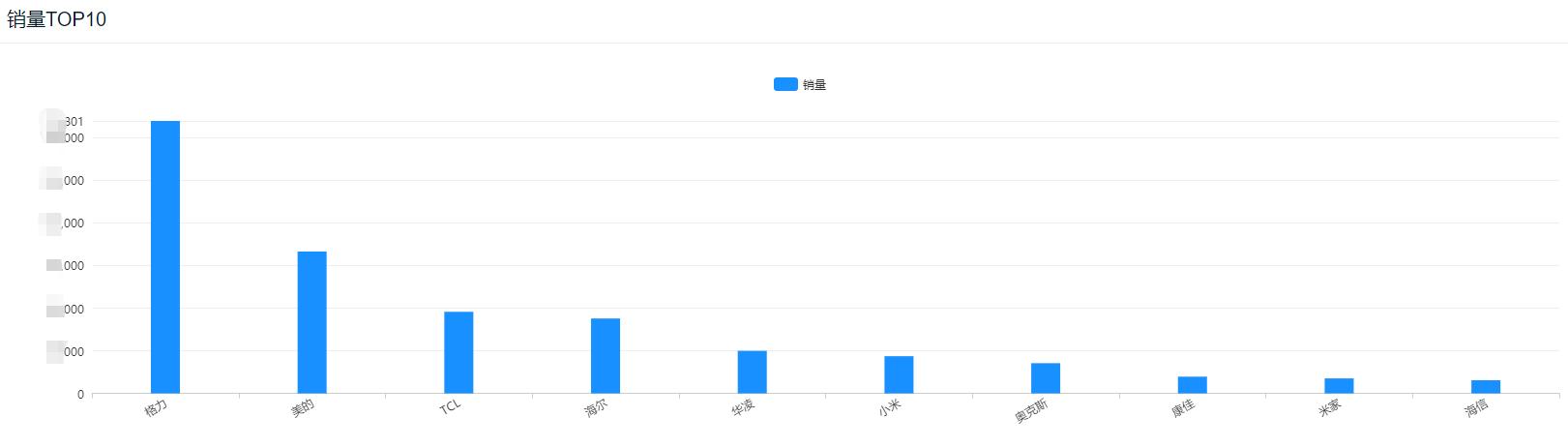 京东冰箱洗衣机超级品类日,京东海尔洗衣机10公斤各型号价格