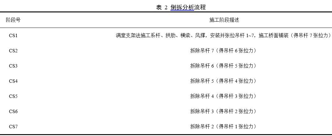 斜拉桥全桥调索,阐述拱桥和斜拉桥分别的施工方法