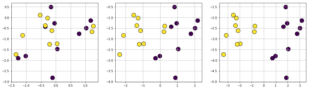 scikit瀛︿範绠楁硶,scikit鏈哄櫒瀛︿範鍗佸ぇ绠楁硶