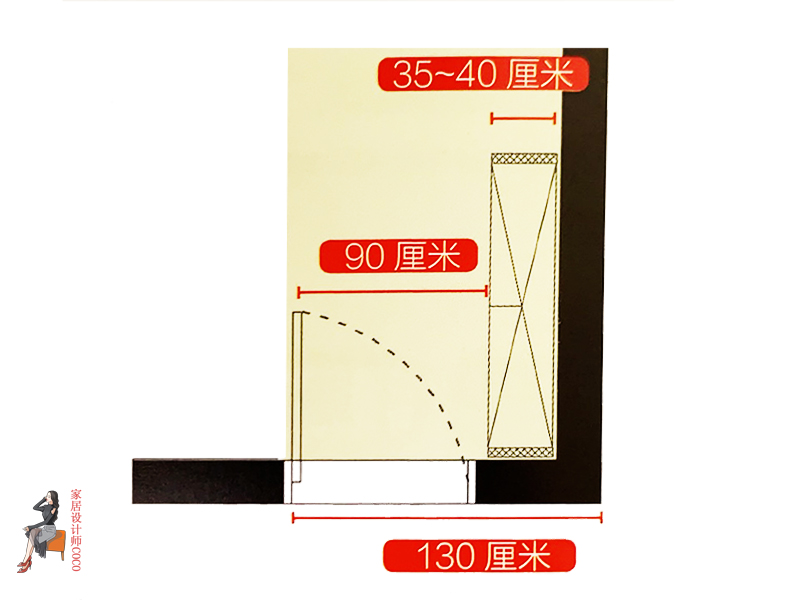 过与不及皆是问题！活了那么多年，才知道空间“最适尺寸”是这些