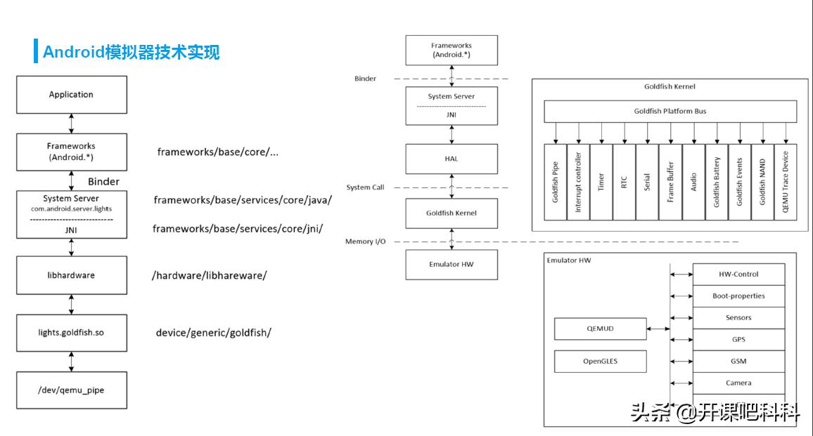 android模拟器怎么运行,android模拟器介绍