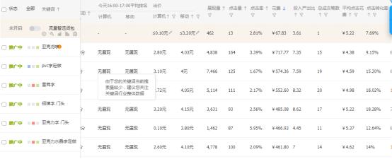 教你如何用直通车三字经玩转店铺,直通车推广教你如何经营店铺