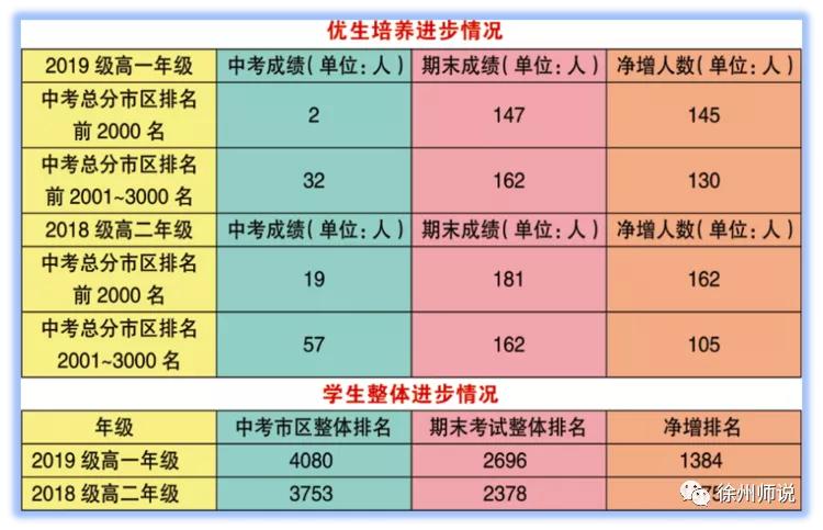 徐州2019侯集高中提前招生,徐州侯集中学招生