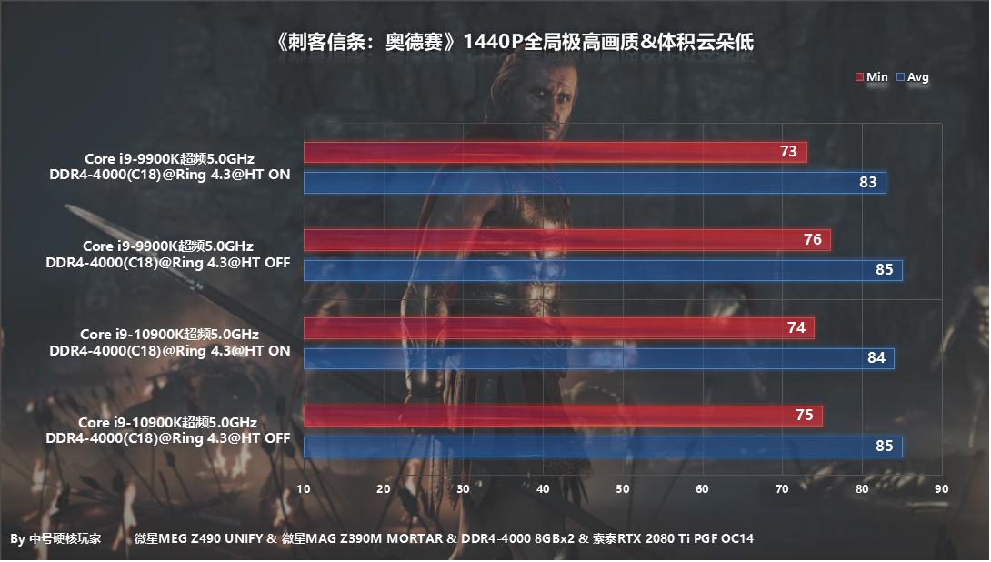 i9-10900k对比i710700k,i9-10900k有苹果处理器强吗