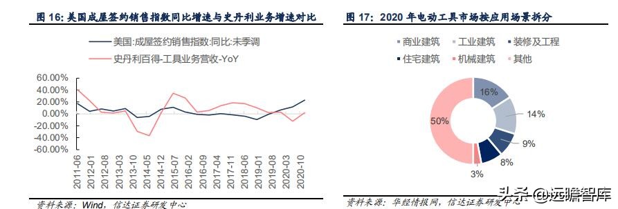 五金工具出口市场如何,五金工具出口发展趋势