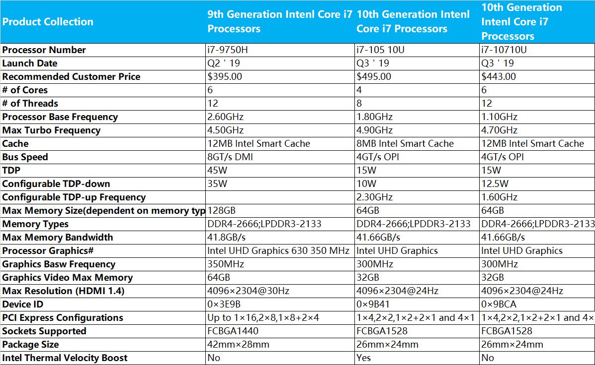 小米笔记本redmibook14酷睿,redmibookpro15和redmibook14