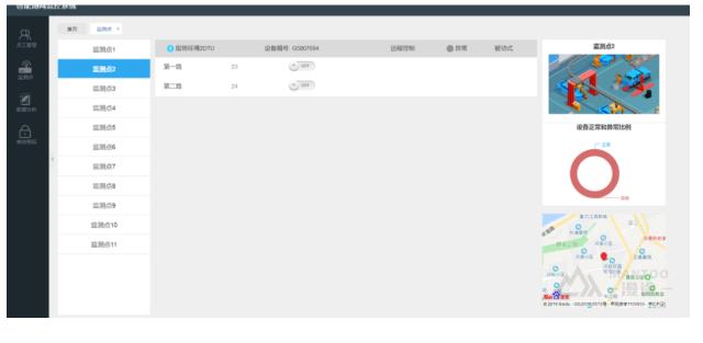 智慧供热监测平台,远程供热在线监测方案