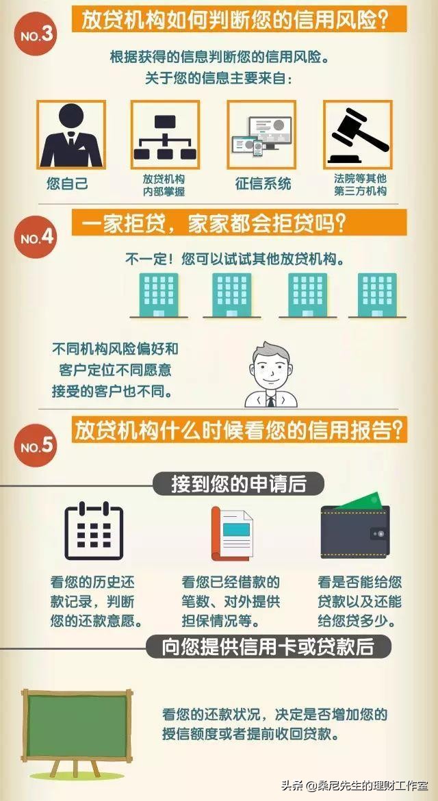 个人征信的三大误区,个人征信的十大误区