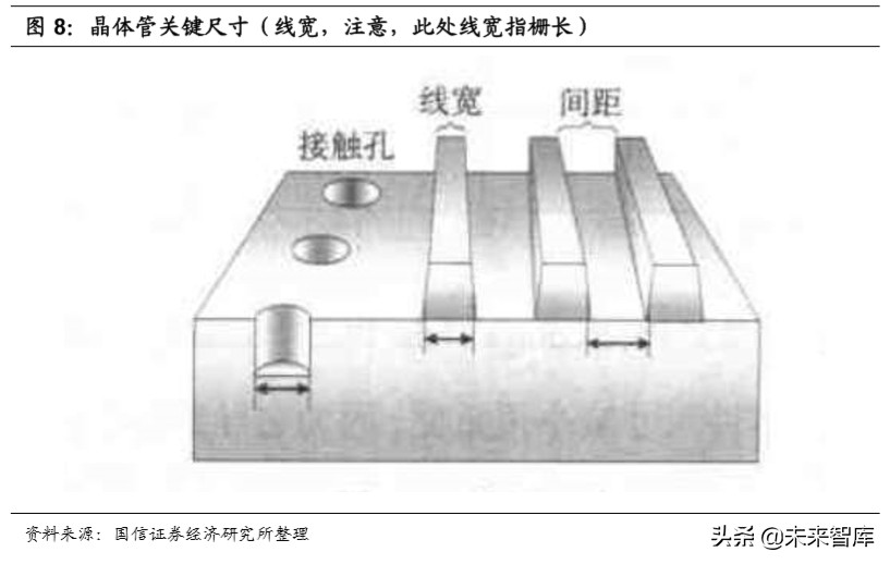 国内半导体行业全景分析,半导体材料行业深度分析