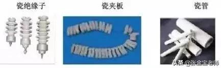 建筑工程常用材料一览表,建筑工程材料种类常用的有哪些