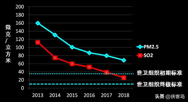 【岛读】今天的内容略长，但绝对值得细看