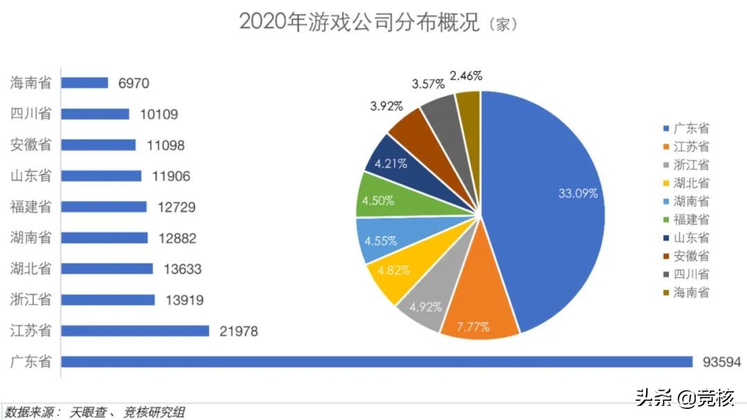 回忆2020年：游戏厂商生死考，棋牌厂商遭重锤