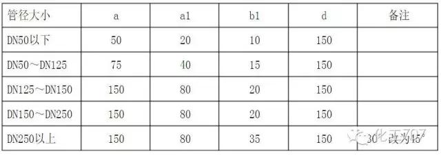 工业循环水管道是什么颜色,工业管道颜色及标识规范国家标准